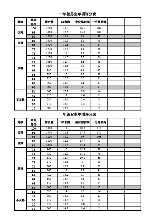 国家学生体质健康标准(2014年修订)单项指标评分表-小学各年级一张表-重制