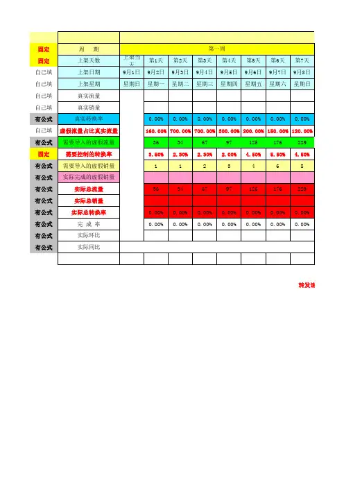 28天螺旋计划表-爆款计划表(必须每日完成)