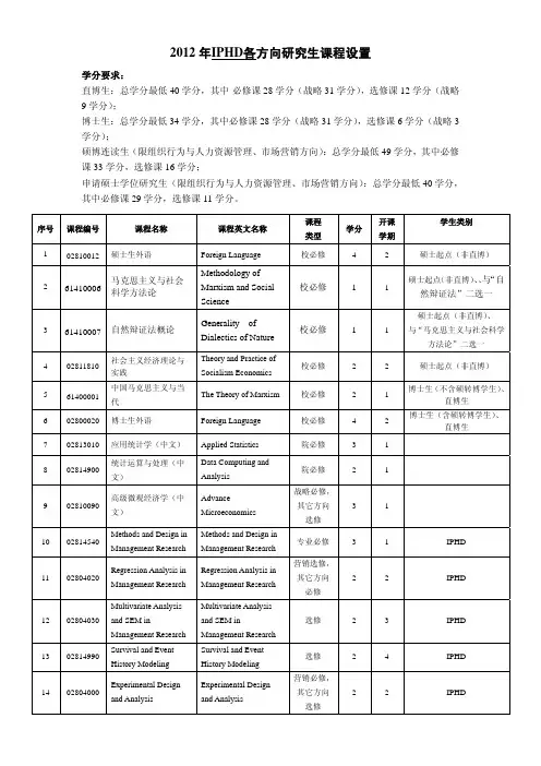 北大光华企业管理博士课表