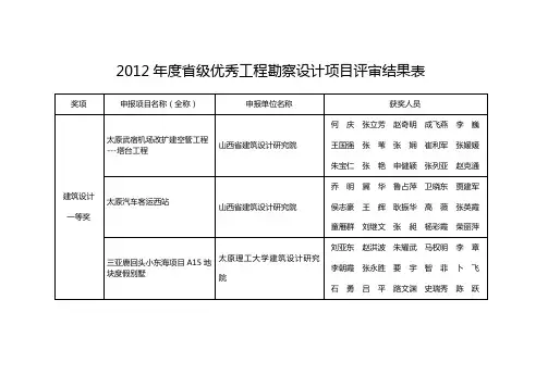 2012级优秀工程勘察设计项目评审结果表