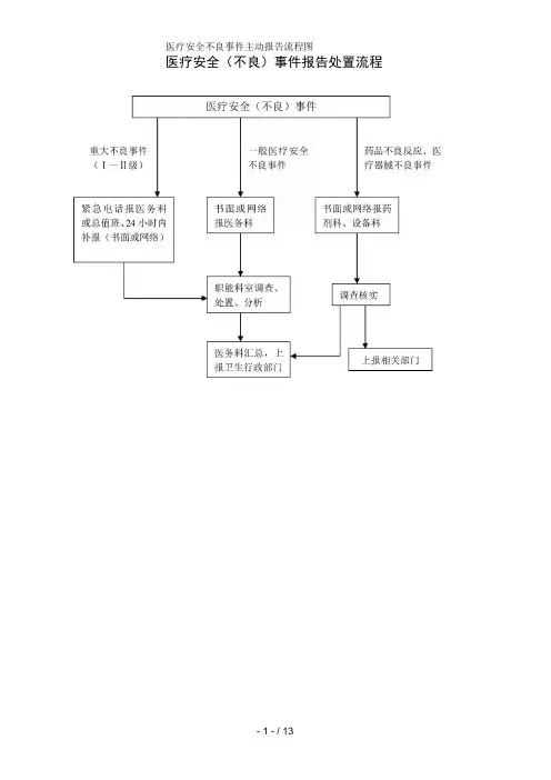 医疗安全不良事件主动报告流程图