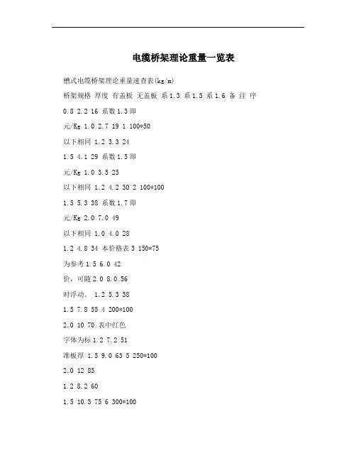 电缆桥架理论重量一览表 3