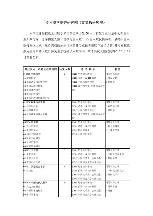 山东大学2018年招收攻读硕士学位研究生专业目录-儒学高等研究院