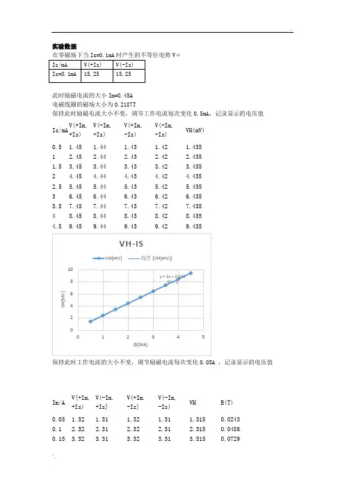 仿真实验-霍尔效应实验核心部分