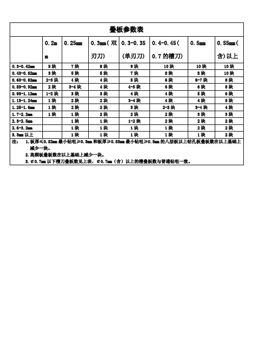 钻孔参数