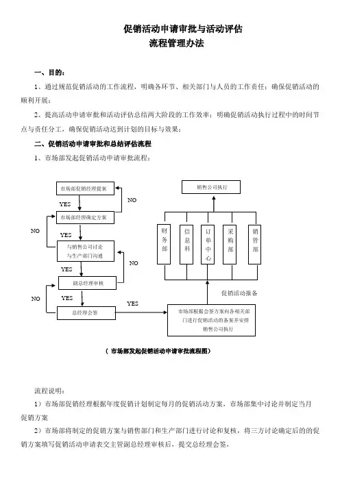 促销活动申请审批及活动评估流程(含3表)