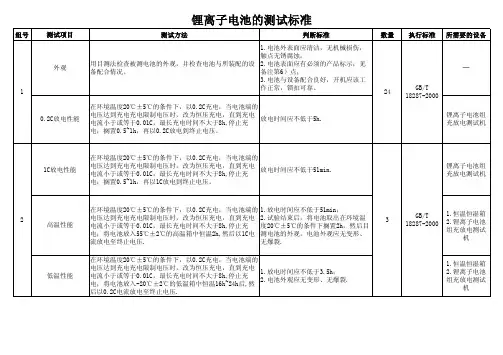 锂离子电池的信赖性测试标准