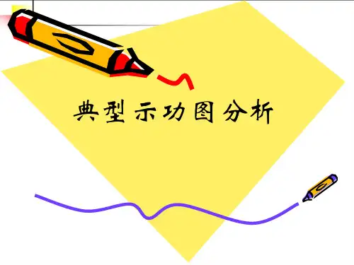 采油工程典型示功图分析