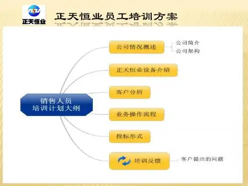 正天恒业培训资料-D80M激光雕刻切割机