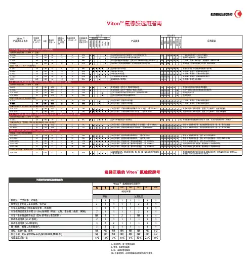 VitonTM氟橡胶选用指引