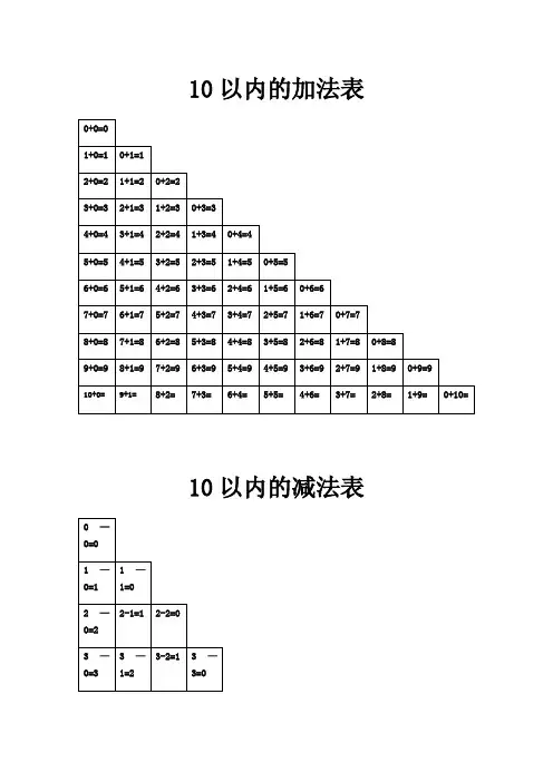 10以内的加法表