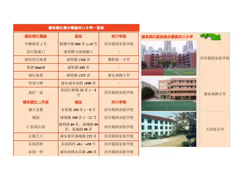 浦东滨江部分楼盘对口小学一览表