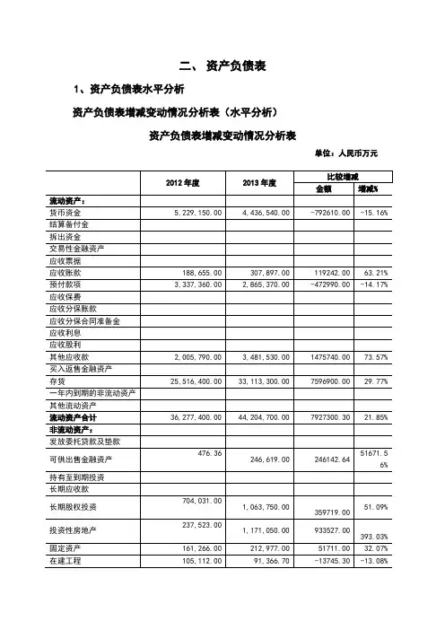 万科资产负债表分析