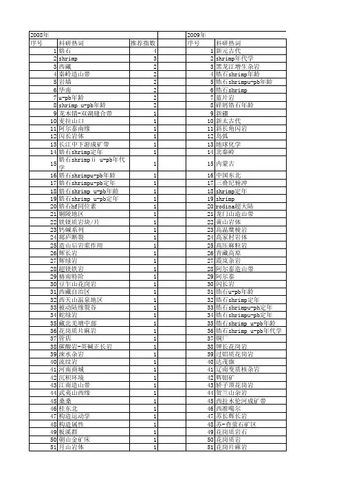 【国家自然科学基金】_shrimp锆石u-pb年代学_基金支持热词逐年推荐_【万方软件创新助手】_20140802