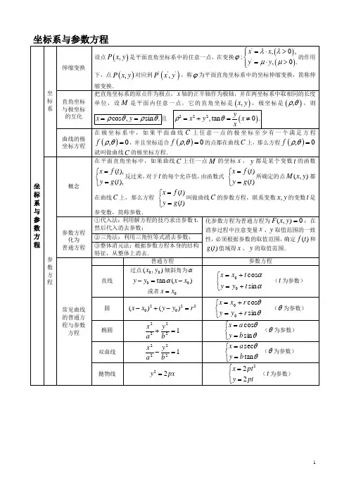 2020年高三数学三轮复习回归基础专题坐标系与参数方程