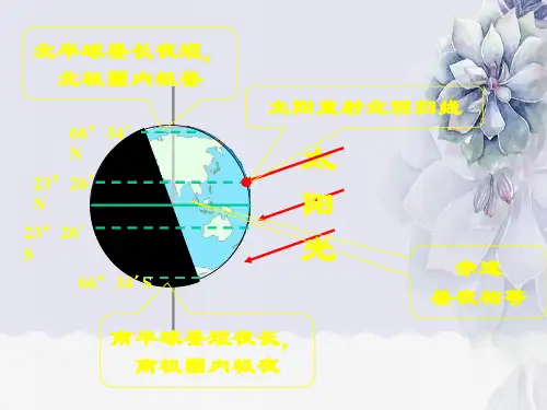 太阳直射点的回归运动PPT课件