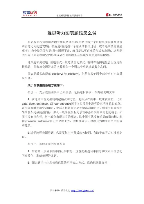 雅思听力图表题该怎么做