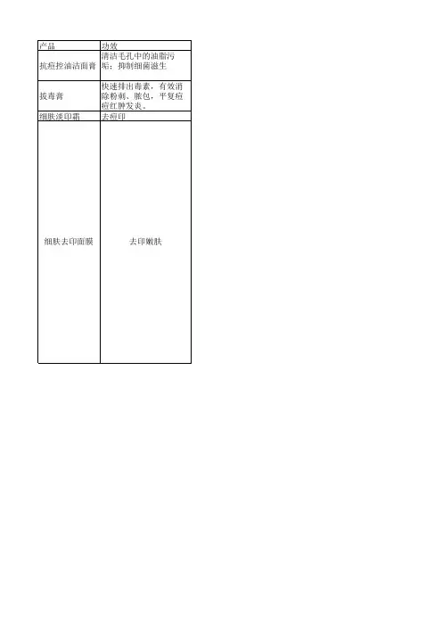 比度克的使用
