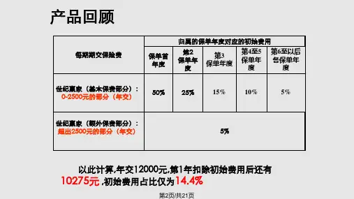 第四天世纪赢家卖点分析