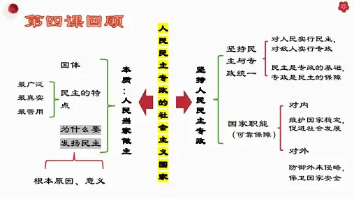 人民代表大会：我国的国家权力机关(课件)高一政治课件(统编版必修3)