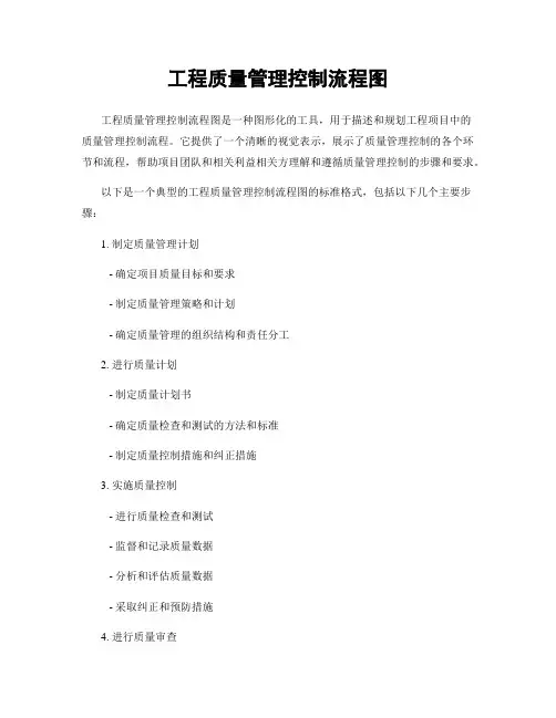 工程质量管理控制流程图