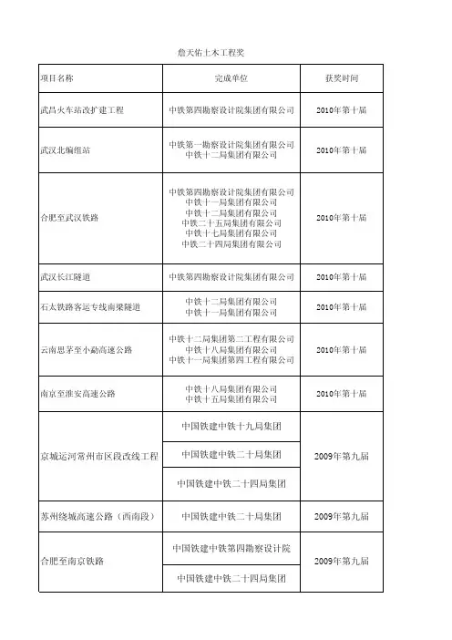 詹天佑土木工程奖 项目名称 完成单位 获奖时间 2010年第十届