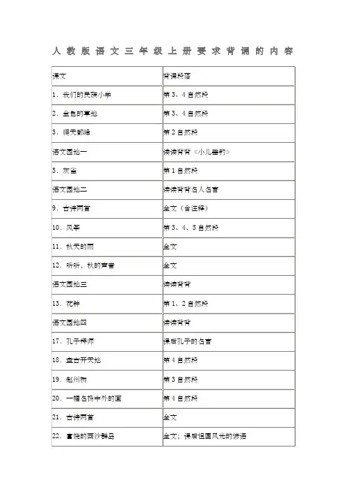 人教版语文三年级上册要求背诵的内容