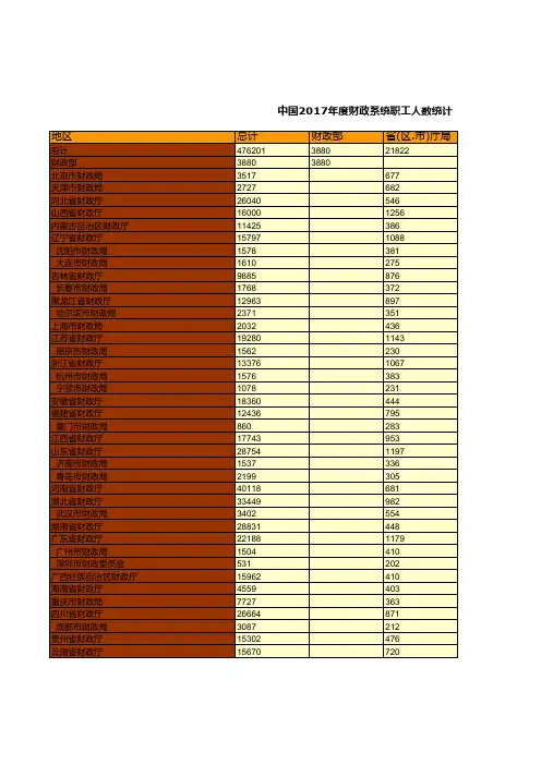 财政预决算全国各省市区统计数据：中国2017年度财政系统职工人数统计