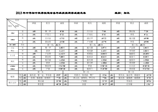 2013年中华初中秋季校运会各年级获奖同学成绩总表 初三