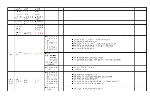 质量环境职业健康安全一体化管理体系审核通用检查表