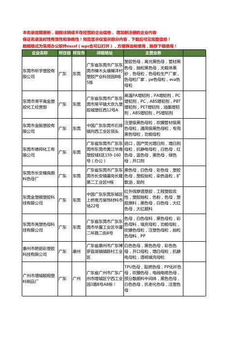 新版全国黑色母粒工商企业公司商家名录名单联系方式大全60家