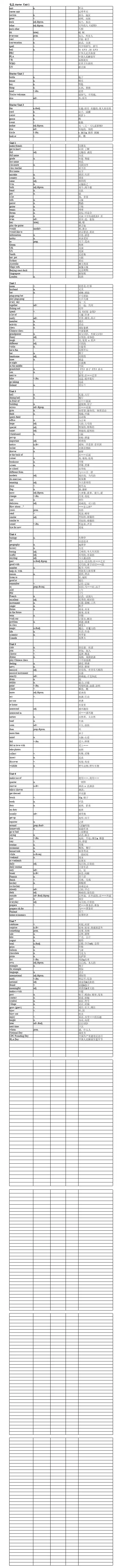 2024最新版七年级人教版单词(默写版)