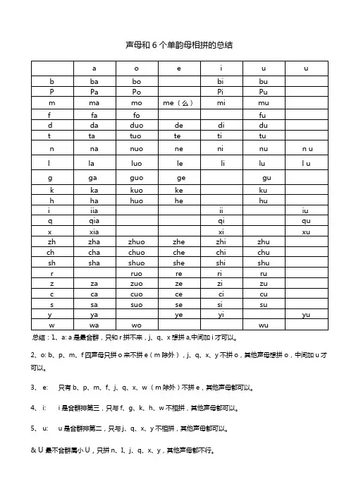 声母和个单韵母相拼的总结