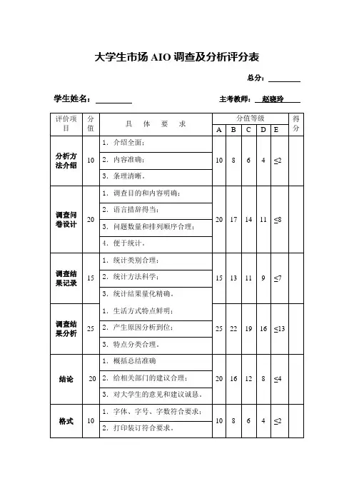消费者行为学考核三