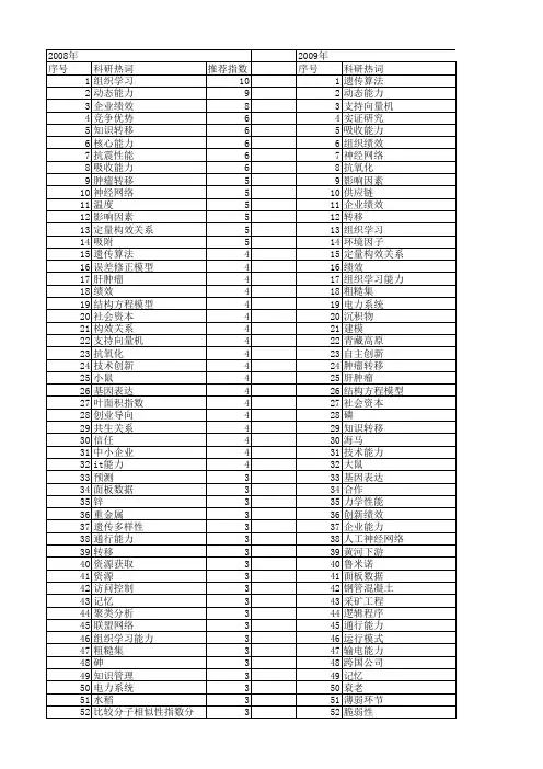 【国家自然科学基金】_关系能力_基金支持热词逐年推荐_【万方软件创新助手】_20140802