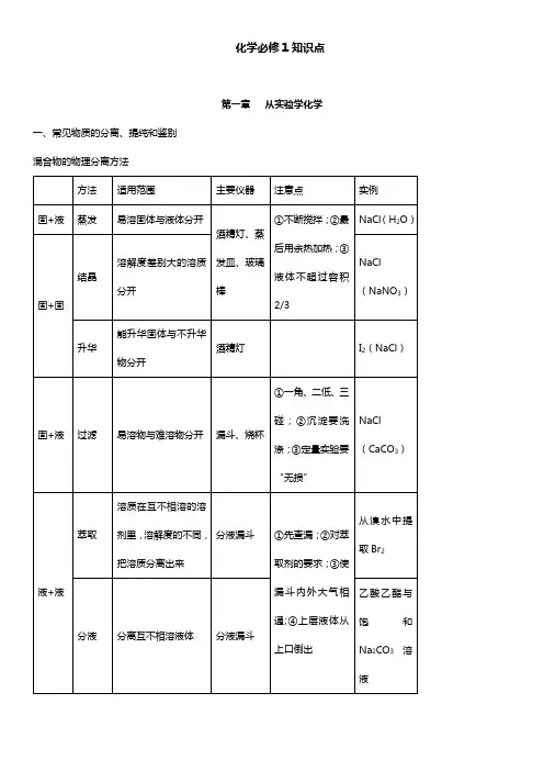 人教版高中化学必修1知识点归纳总结