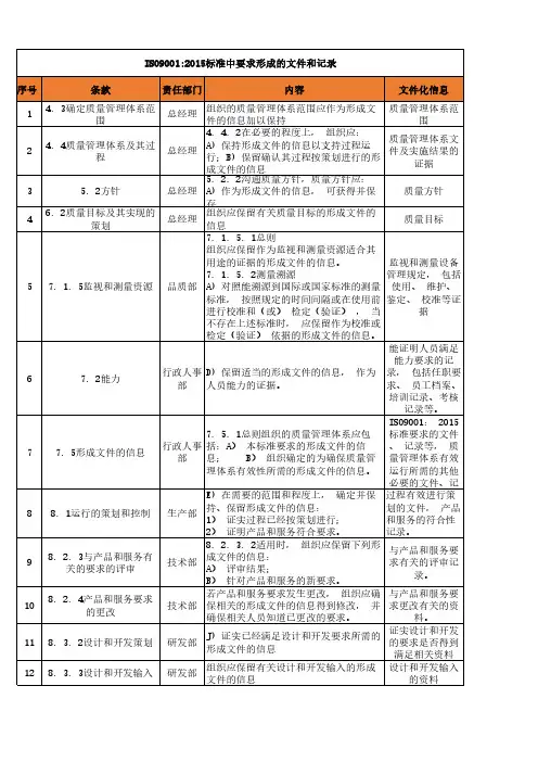 ISO9001 2015要求形成的文件