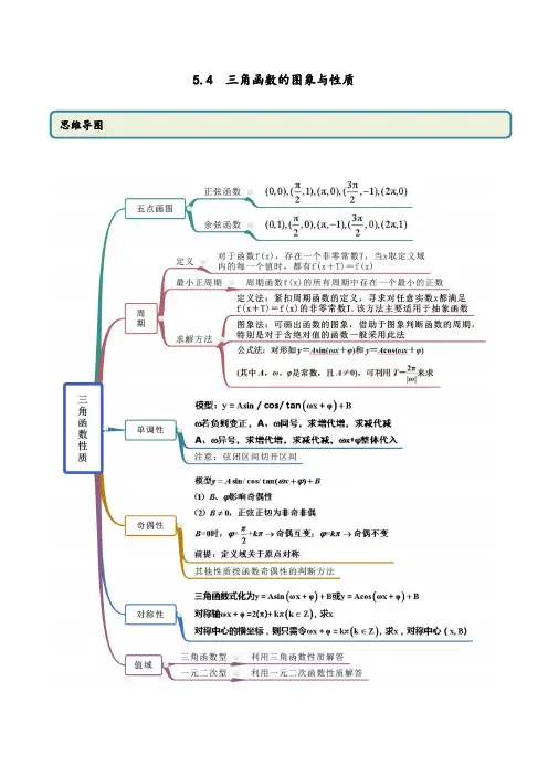 5.4 三角函数的图象与性质(精讲)(原卷版附答案).docx