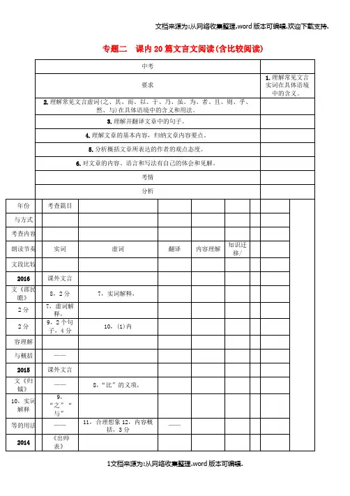 中考王河北专版2017年中考语文总复习第一编古诗文阅读梳理篇专题二课内20篇文言文阅读含比较阅读