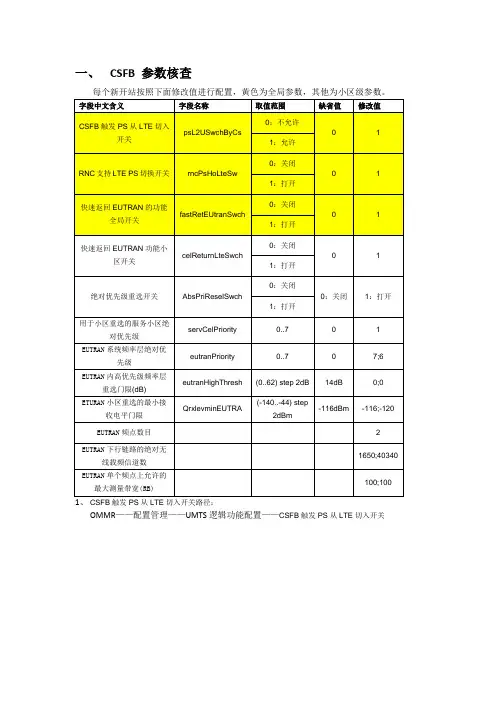 3G4G互操作3G侧参数修改