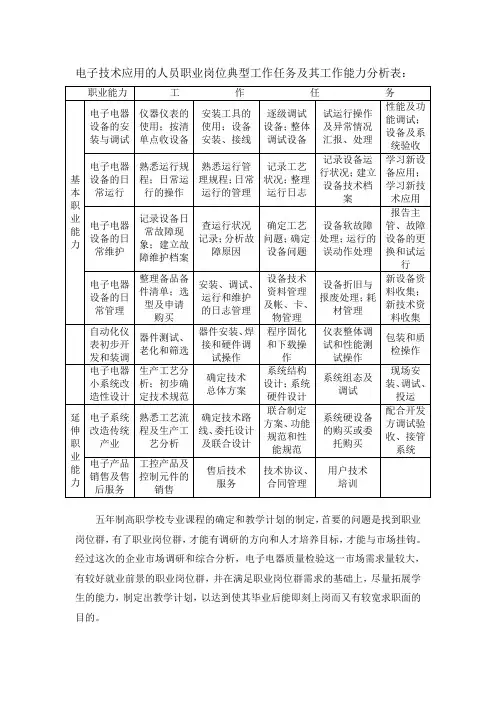 电子技术应用的人员职业岗位典型工作任务及其工作能力...
