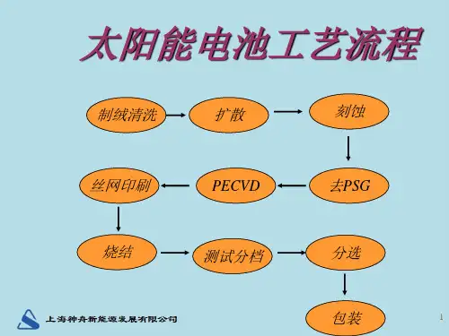太阳能电池工艺培训资料PPT课件