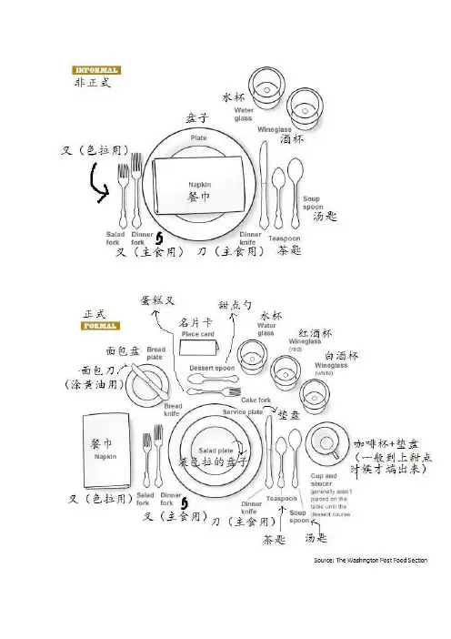西餐餐具摆放文化介绍