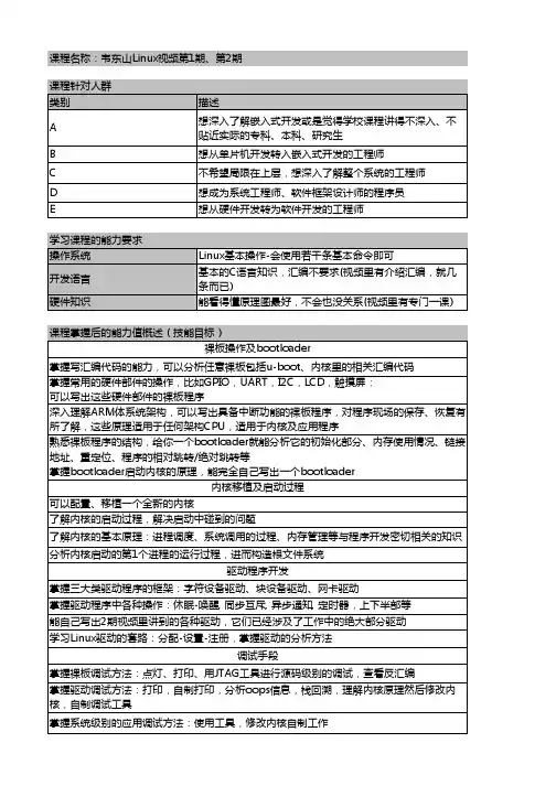 韦东山Linux视频课程介绍_可达目标_课程表