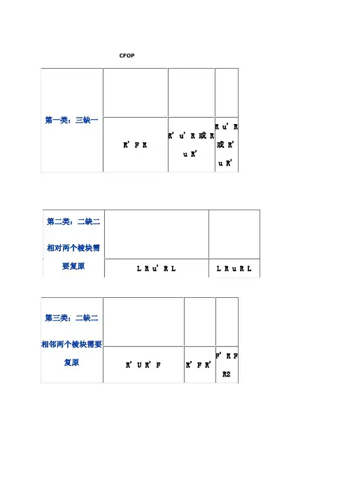 阶魔方万能复原公式CFOP