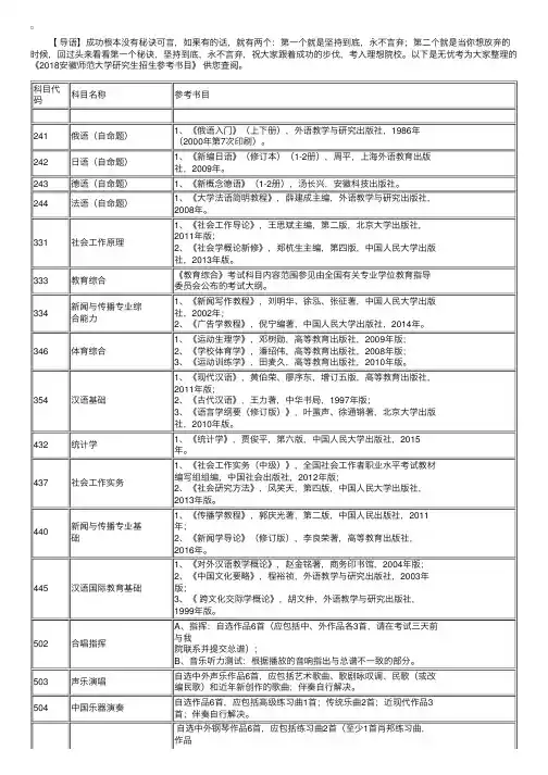 2018安徽师范大学研究生招生参考书目
