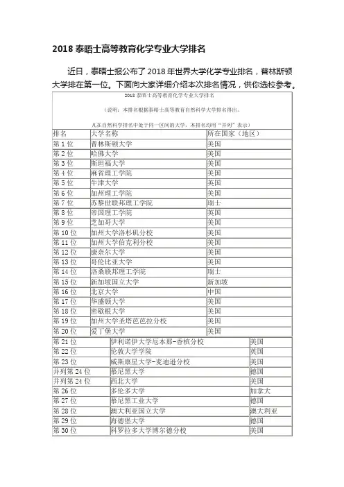2018泰晤士高等教育化学专业大学排名