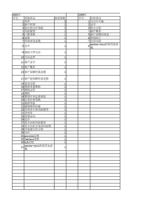 【国家自然科学基金】_常利率_基金支持热词逐年推荐_【万方软件创新助手】_20140802