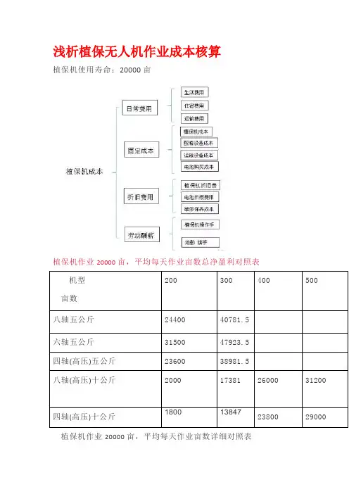 浅析植保无人机作业成本核算