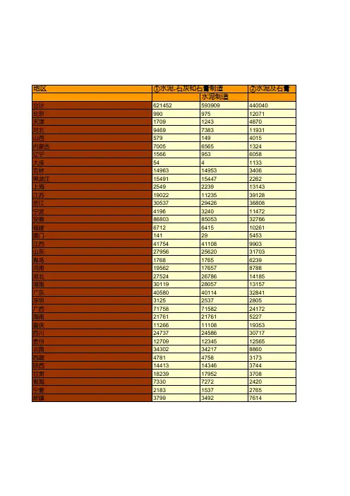 中国税务年鉴2017数据：中国2016年企业所得税分地区分行业收入情况统计(四)